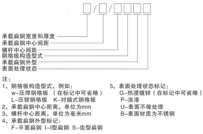鋼格板型號，參數(shù)及各部件名稱你認(rèn)識嗎？